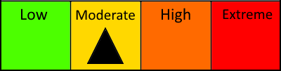 Colour-coded risk levels labeled low, moderate, high, and extreme. An arrow points to moderate.